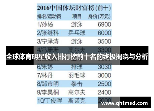 全球体育明星收入排行榜前十名的终极揭晓与分析